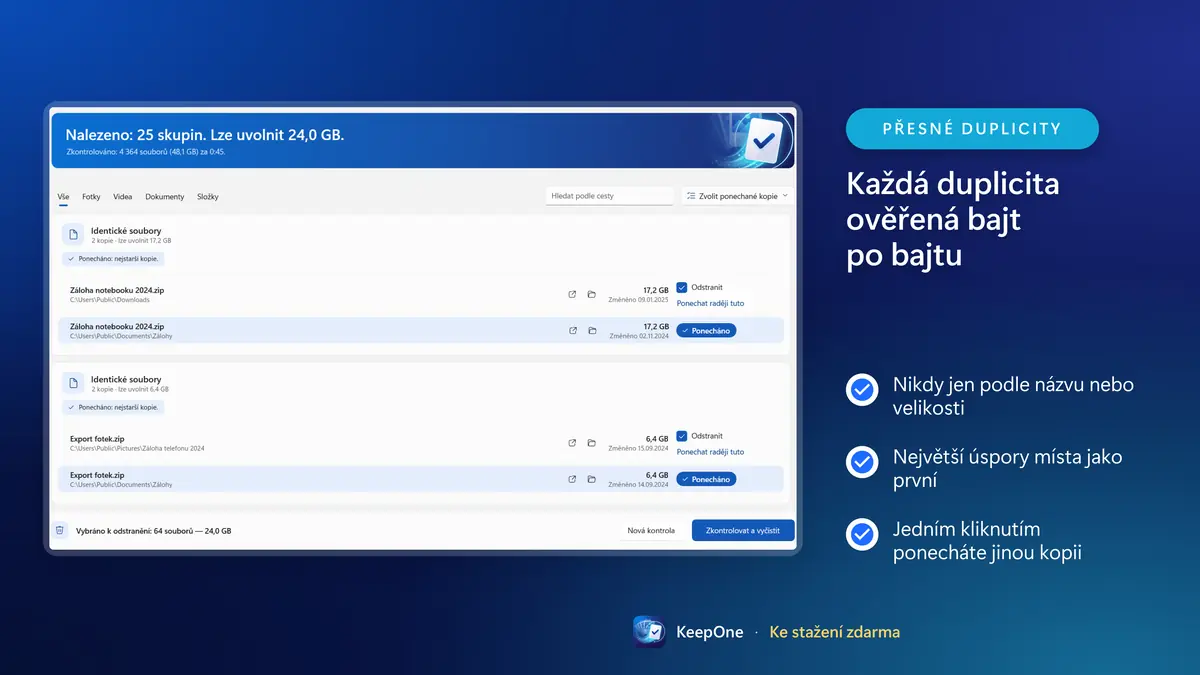 Každá duplicita ověřená bajt po bajtu, největší úspory nejdřív