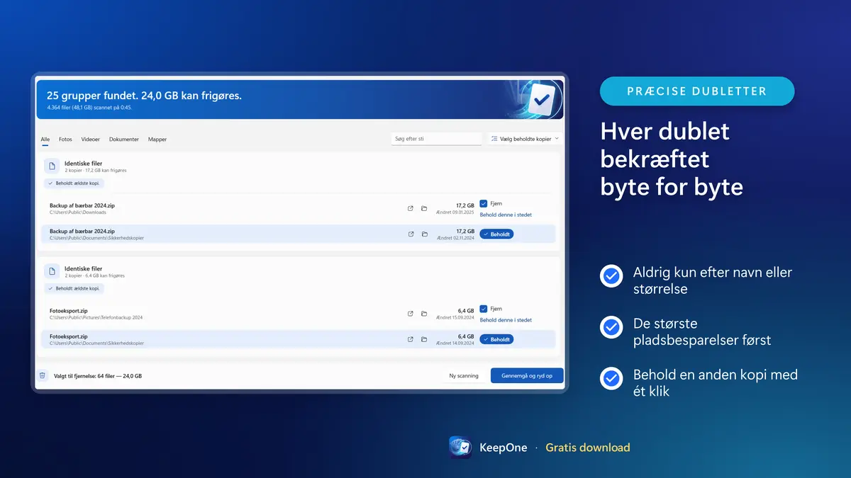 Hver dublet bekræftet byte for byte, de største besparelser først