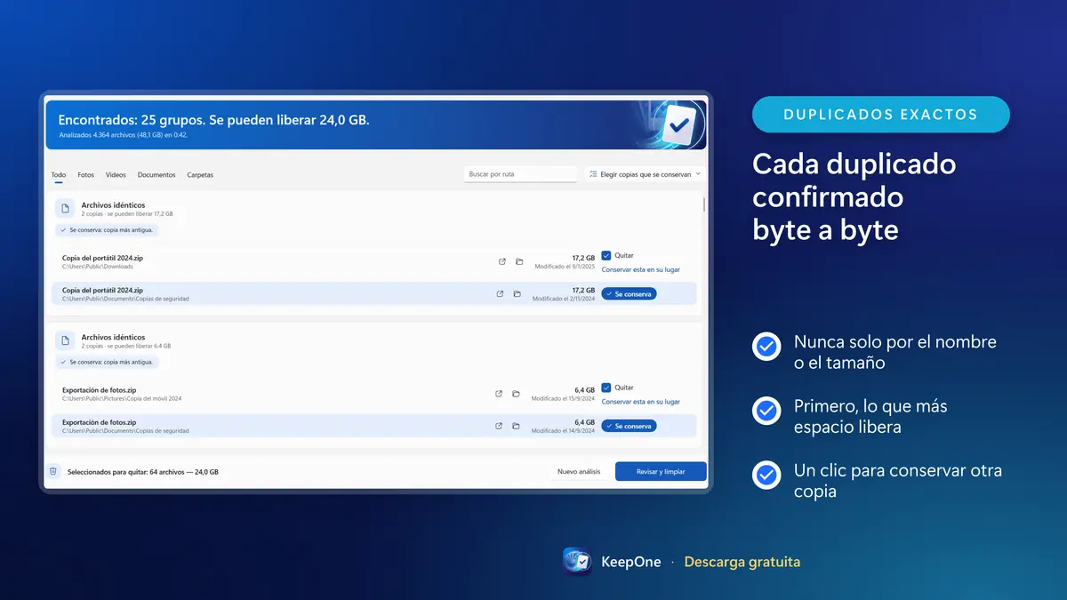Cada duplicado confirmado byte a byte, primero lo que más espacio libera