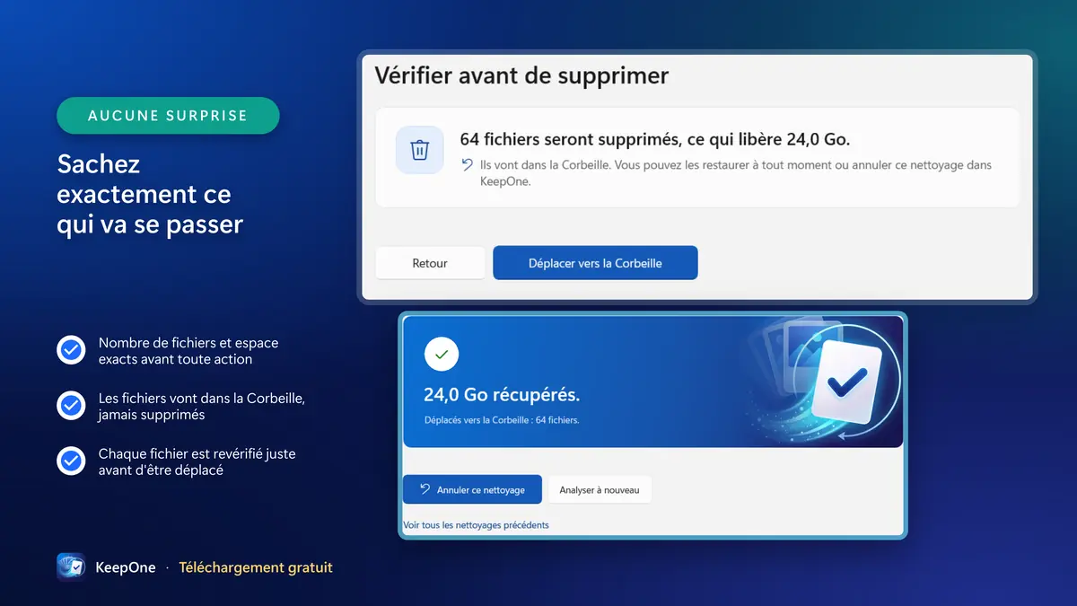 Sachez exactement ce qui va se passer avant tout déplacement