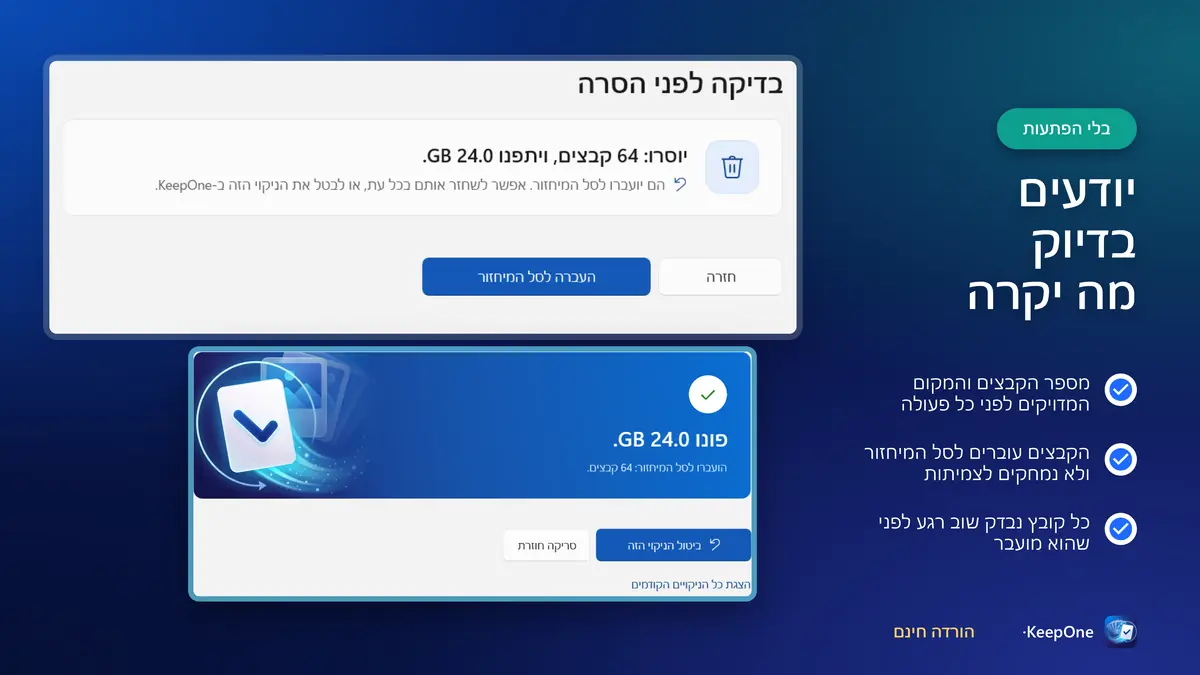 יודעים בדיוק מה יקרה לפני שמשהו זז