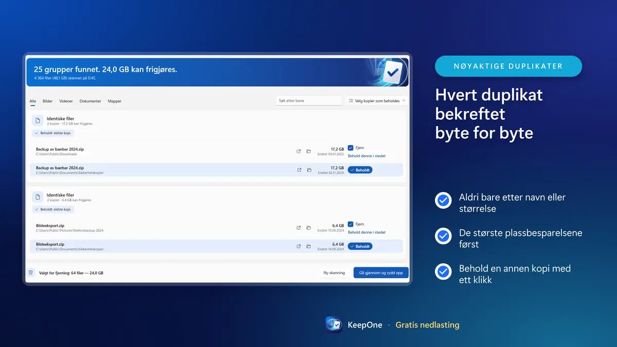 Hvert duplikat bekreftet byte for byte, de største besparelsene først