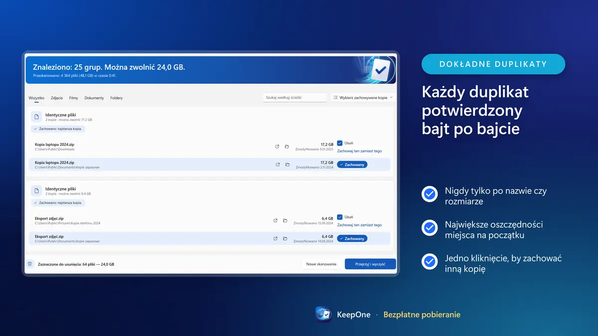 Każdy duplikat potwierdzony bajt po bajcie, największe oszczędności najpierw
