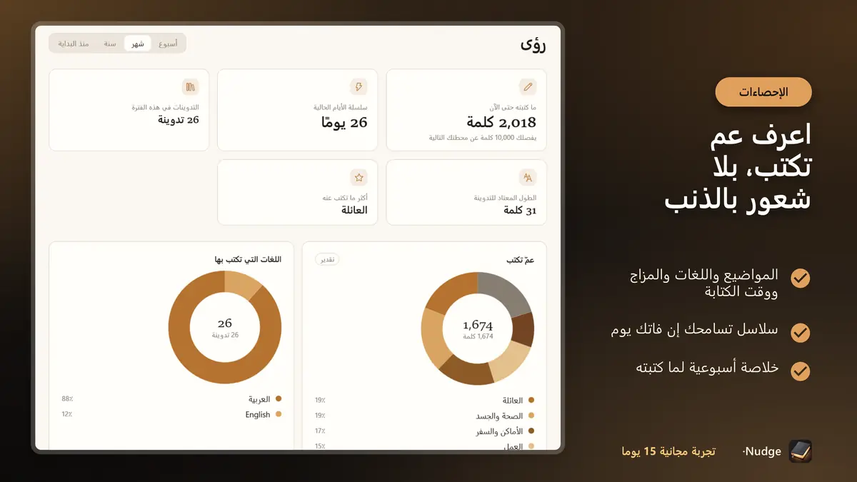 اعرف عم تكتب، بلا شعور بالذنب