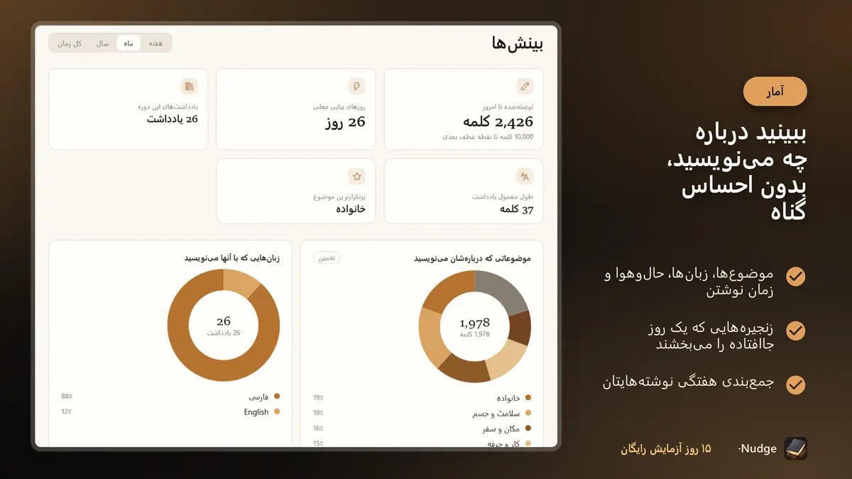 ببینید درباره چه می‌نویسید، بدون احساس گناه