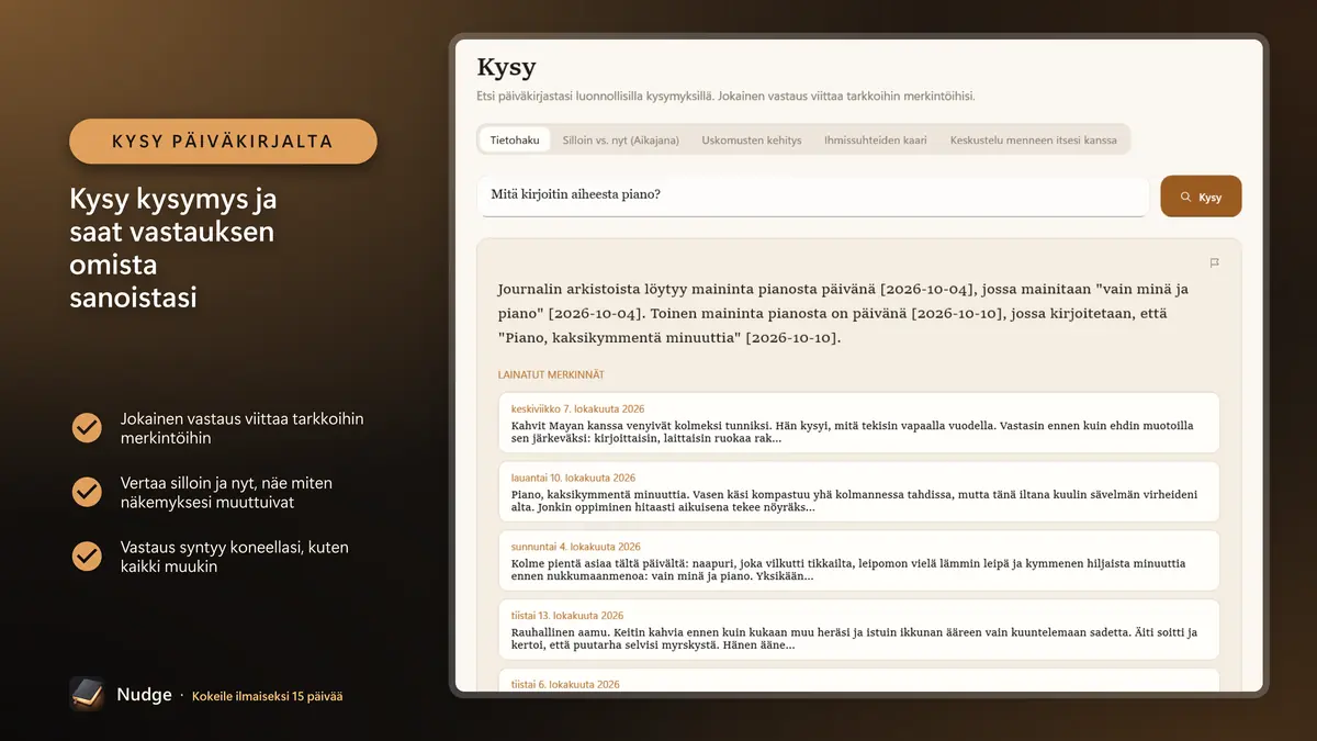 Kysy kysymys ja saat vastauksen omista sanoistasi