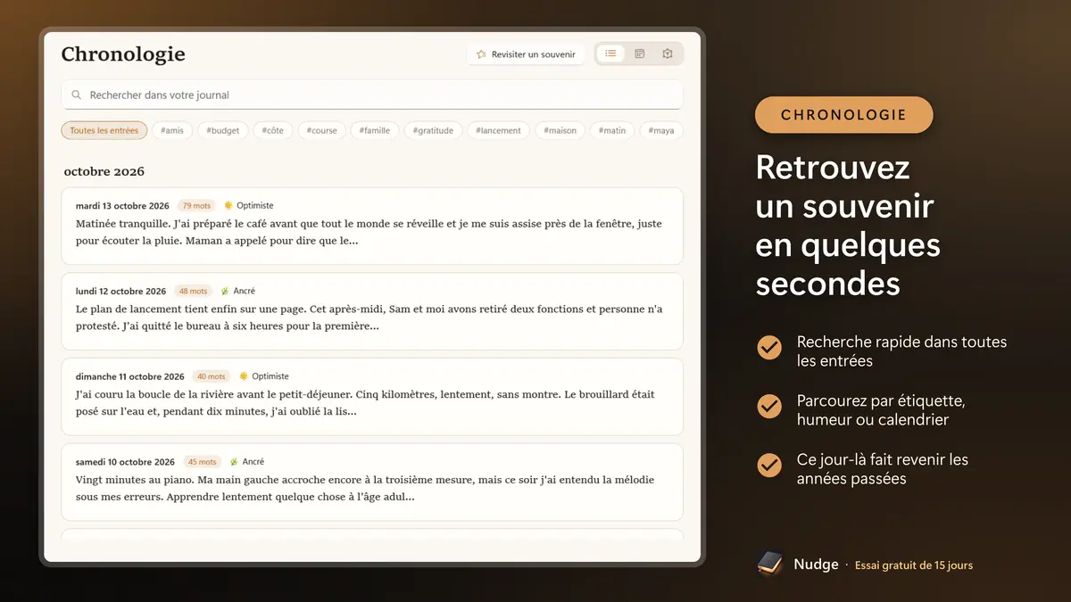 Retrouvez un souvenir en quelques secondes