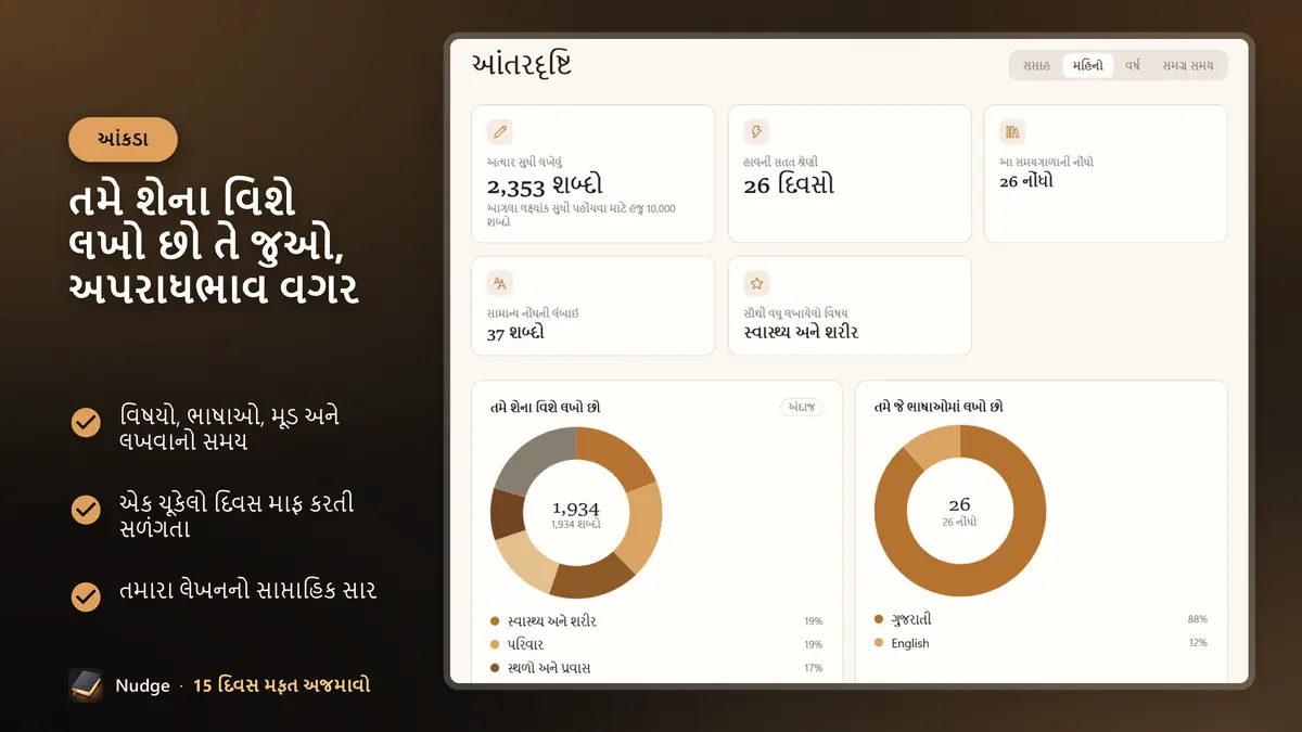 તમે શેના વિશે લખો છો તે જુઓ, અપરાધભાવ વગર