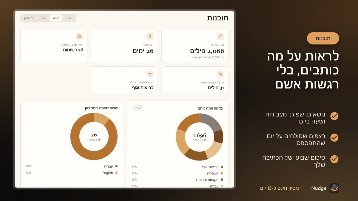 לראות על מה כותבים, בלי רגשות אשם