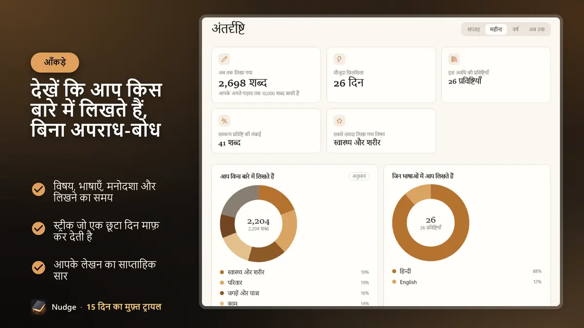 देखें कि आप किस बारे में लिखते हैं, बिना अपराध-बोध