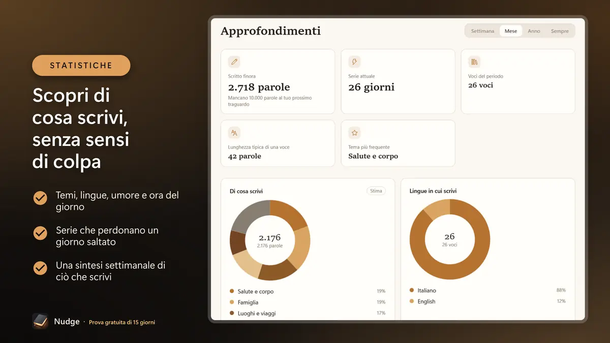 Scopri di cosa scrivi, senza sensi di colpa