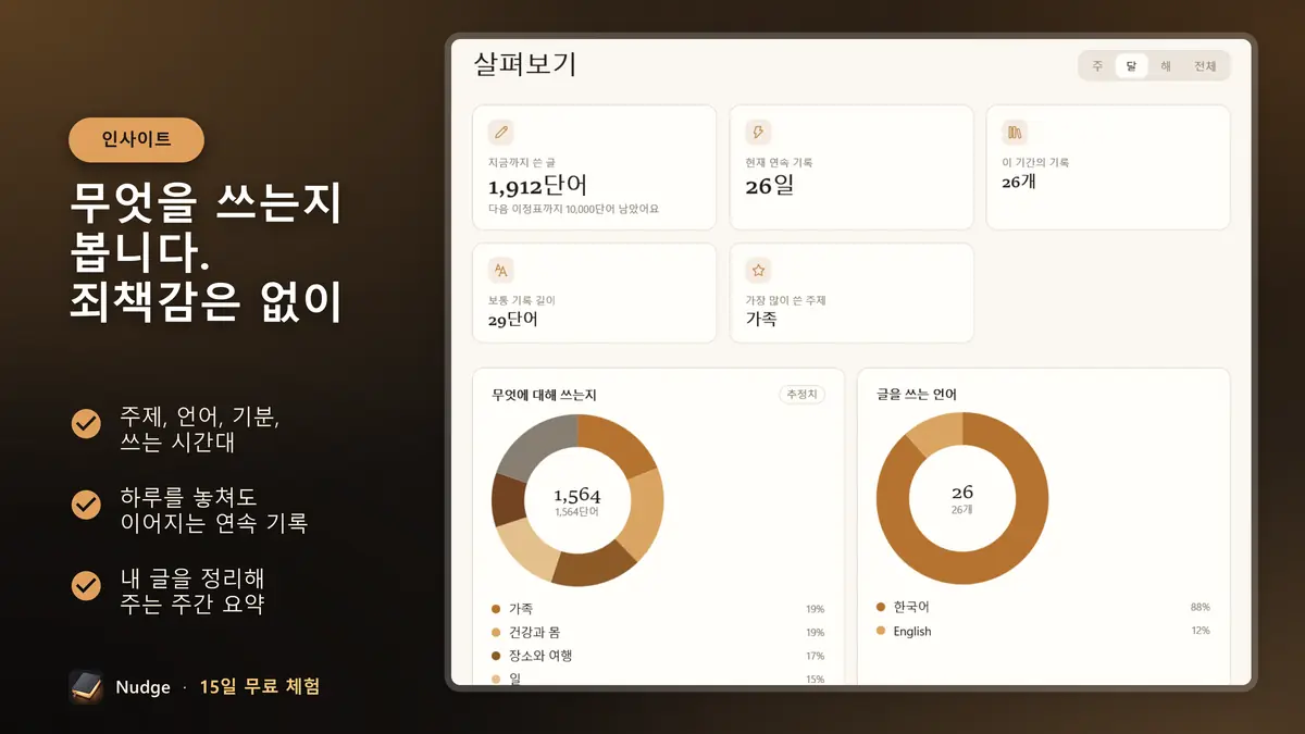 무엇을 쓰는지 봅니다. 죄책감은 없이