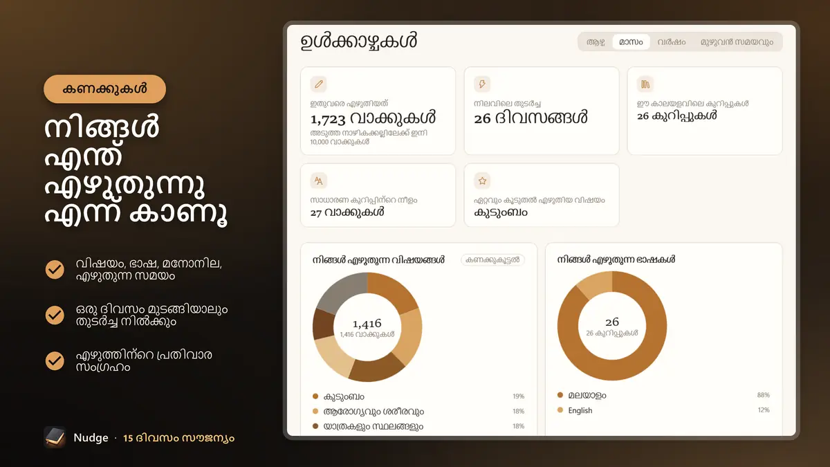 നിങ്ങൾ എന്ത് എഴുതുന്നു എന്ന് കാണൂ