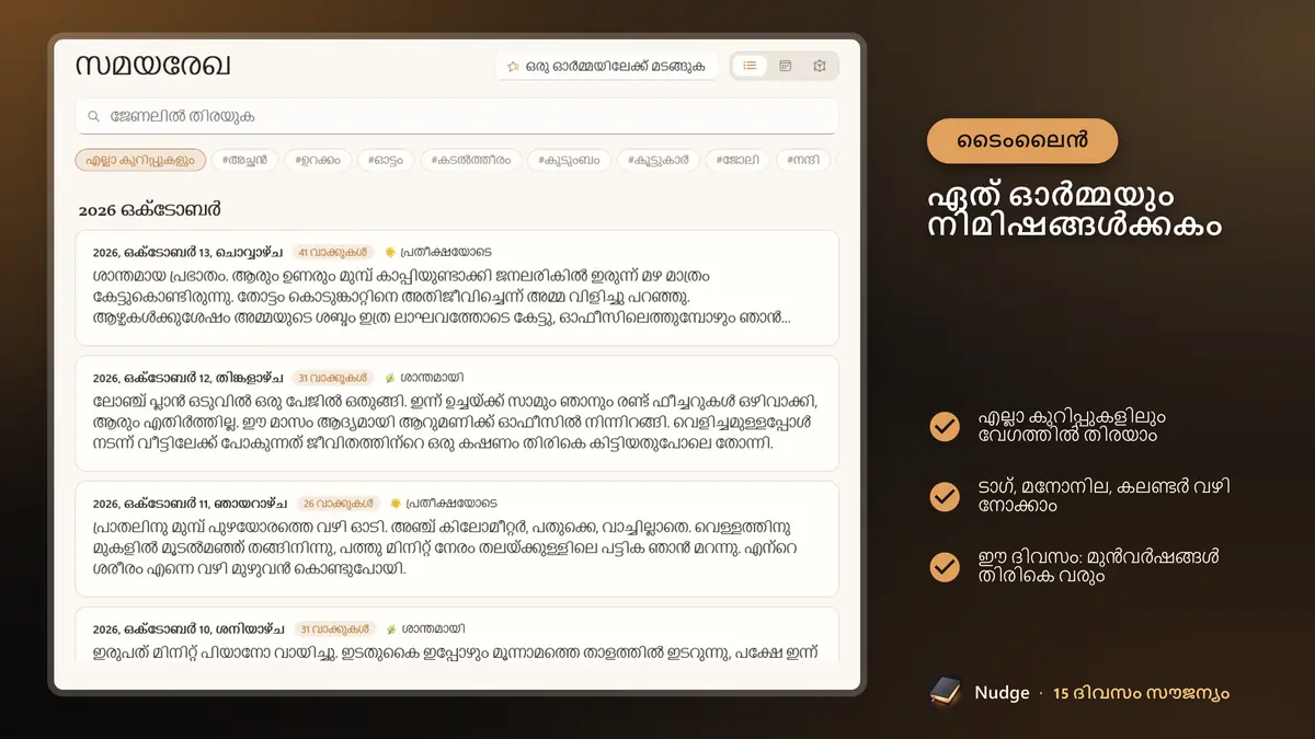 ഏത് ഓർമ്മയും നിമിഷങ്ങൾക്കകം