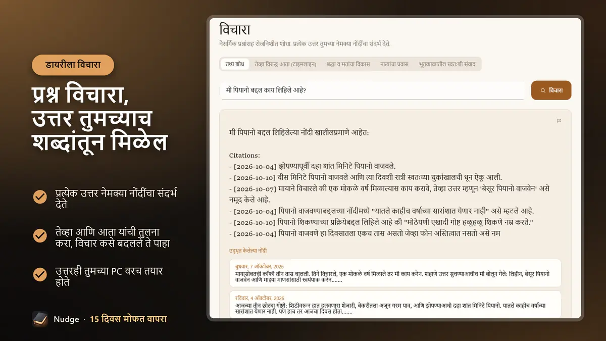 प्रश्न विचारा, उत्तर तुमच्याच शब्दांतून मिळेल