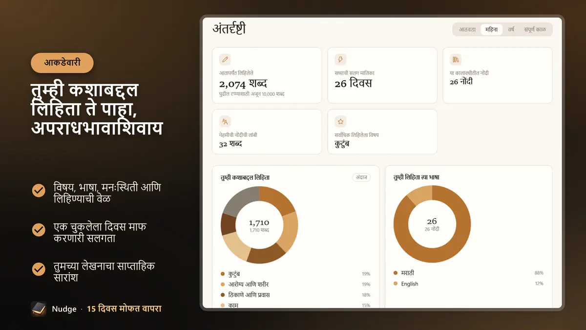 तुम्ही कशाबद्दल लिहिता ते पाहा, अपराधभावाशिवाय
