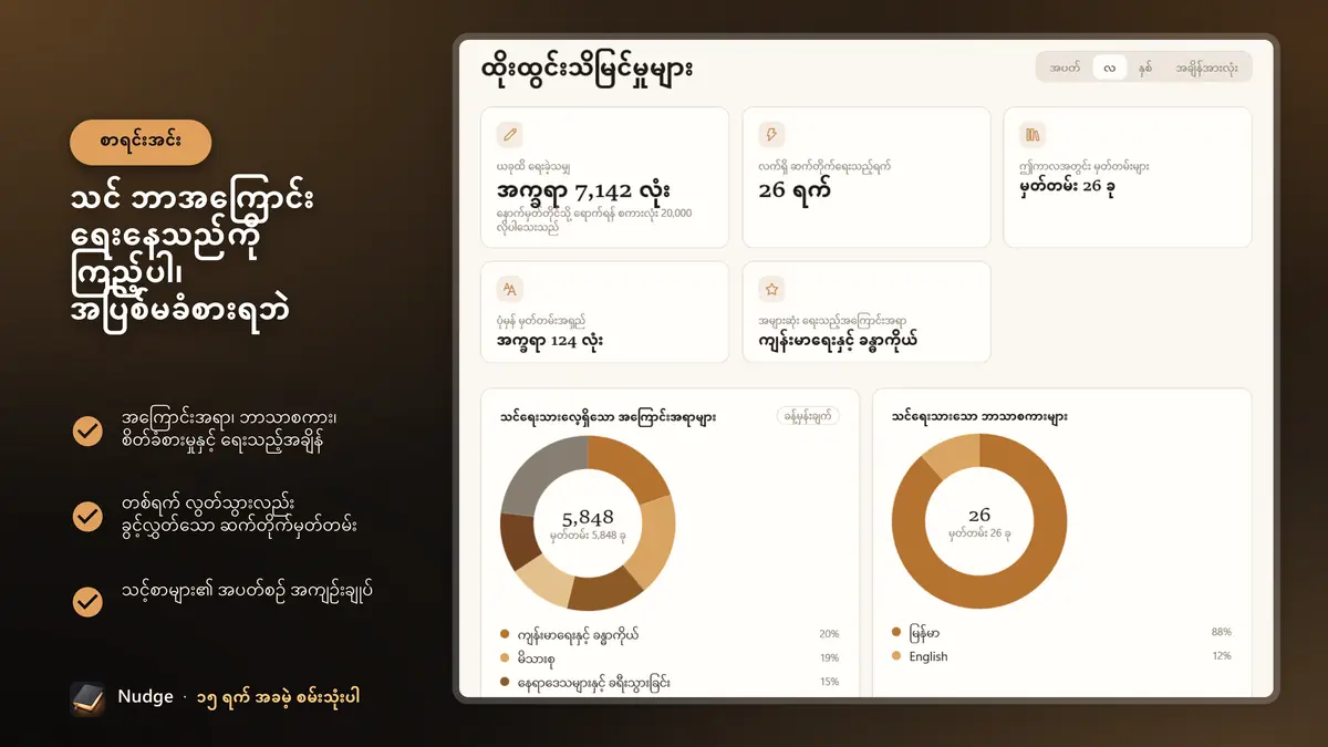 သင် ဘာအကြောင်း ရေးနေသည်ကို ကြည့်ပါ၊ အပြစ်မခံစားရဘဲ