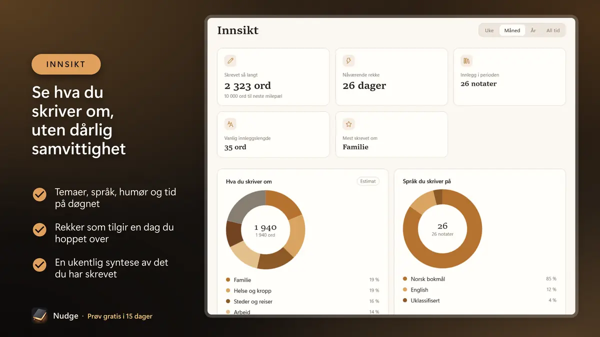 Se hva du skriver om, uten dårlig samvittighet