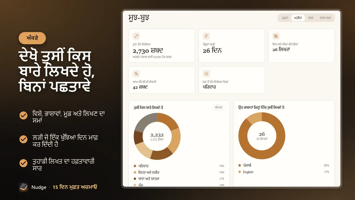 ਦੇਖੋ ਤੁਸੀਂ ਕਿਸ ਬਾਰੇ ਲਿਖਦੇ ਹੋ, ਬਿਨਾਂ ਪਛਤਾਵੇ
