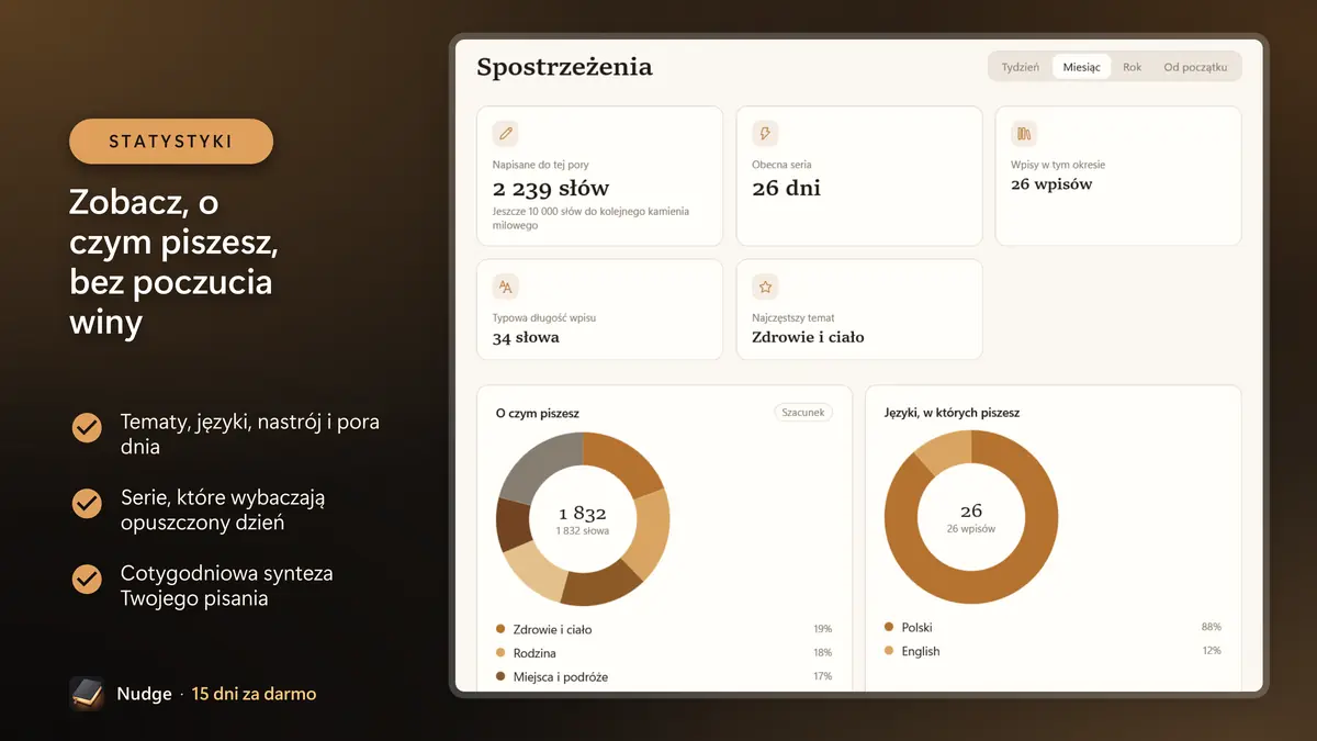 Zobacz, o czym piszesz, bez poczucia winy