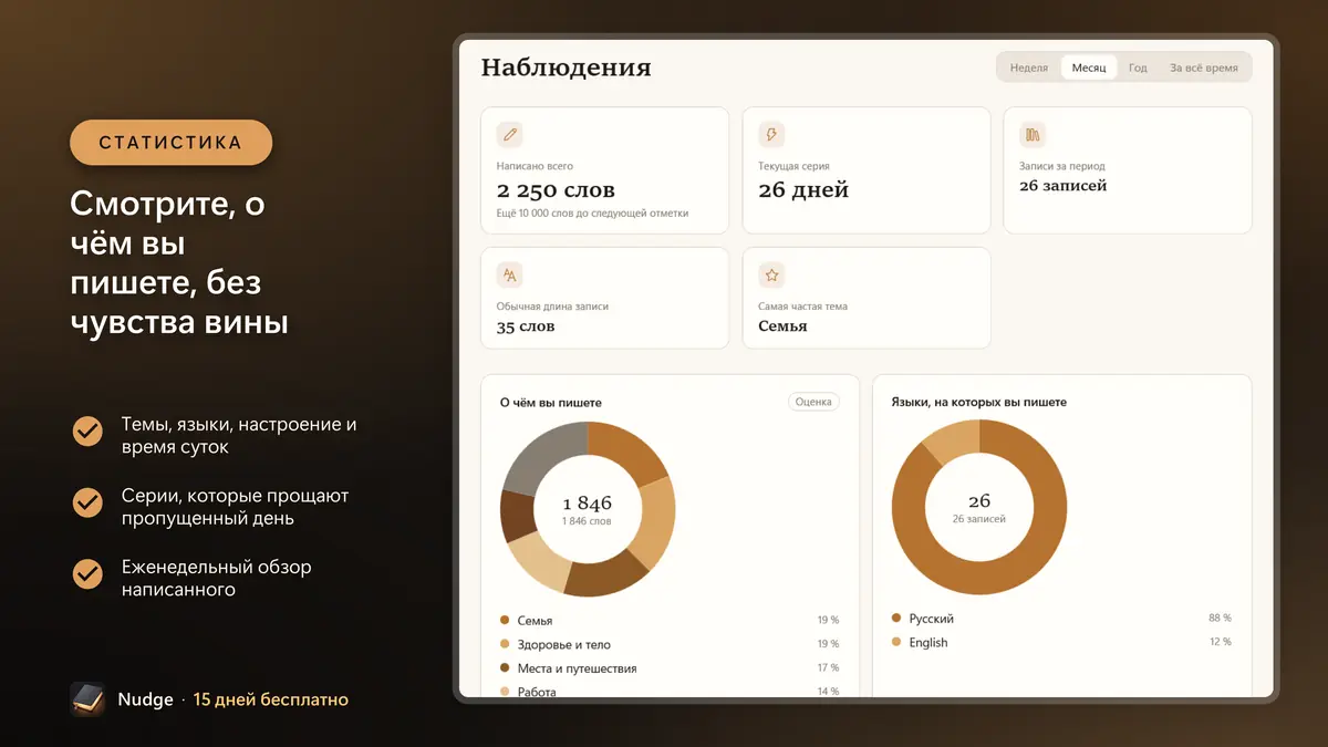 Смотрите, о чём вы пишете, без чувства вины