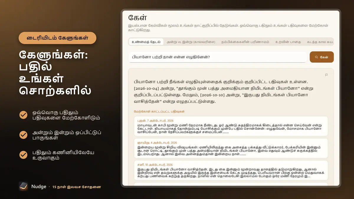 கேளுங்கள்: பதில் உங்கள் சொற்களில்