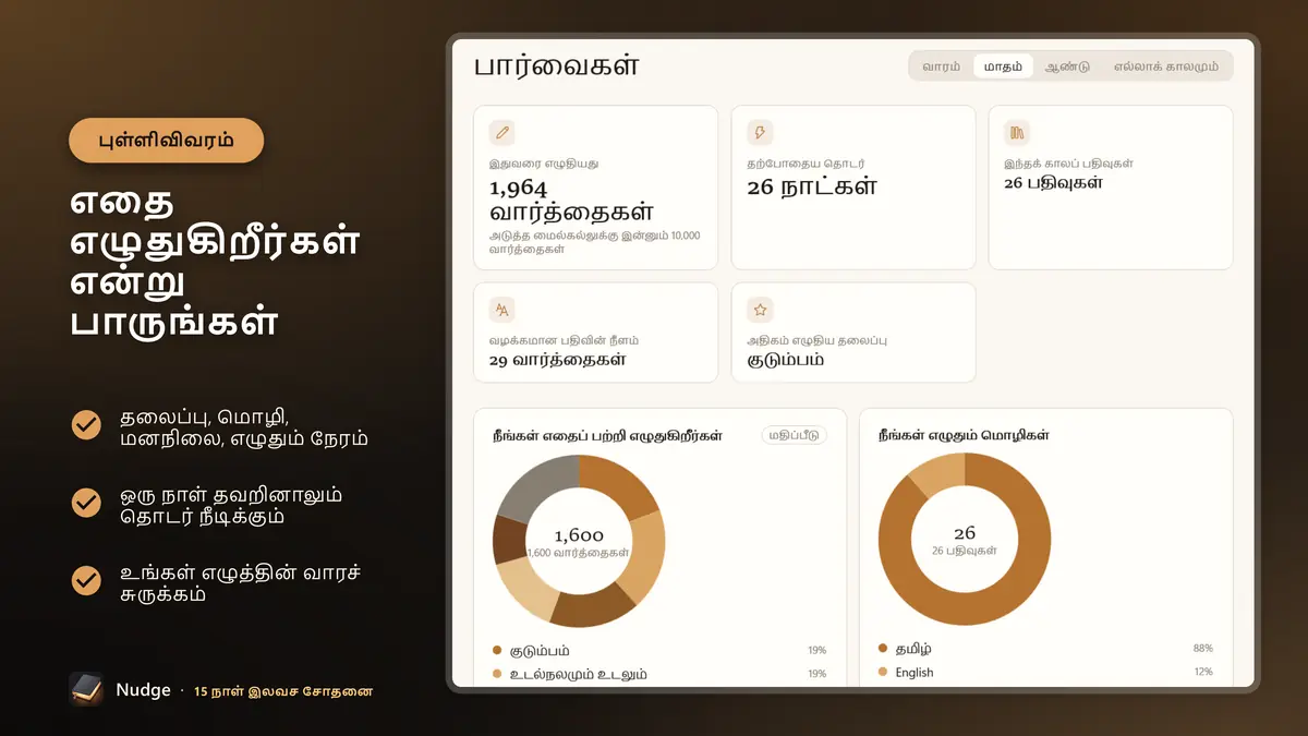 எதை எழுதுகிறீர்கள் என்று பாருங்கள்