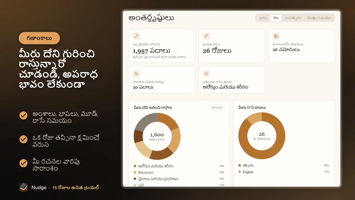 మీరు దేని గురించి రాస్తున్నారో చూడండి, అపరాధ భావం లేకుండా