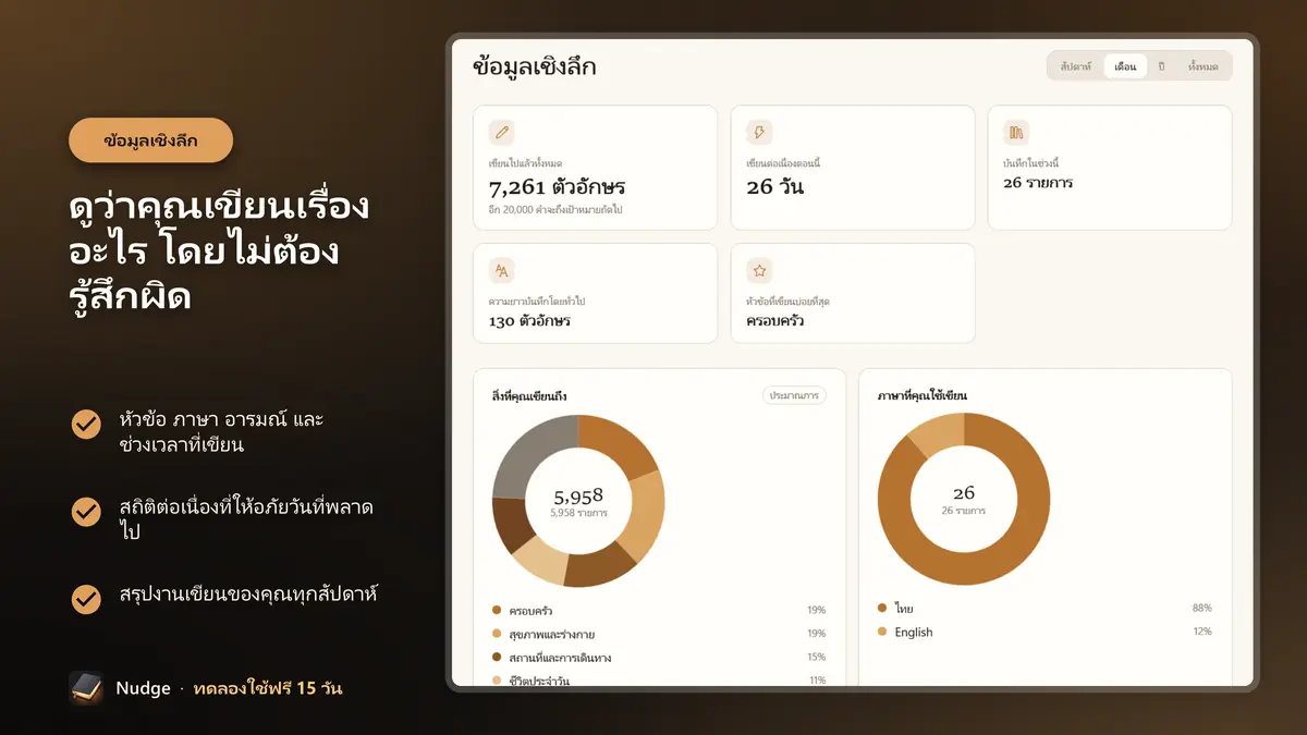 ดูว่าคุณเขียนเรื่องอะไร โดยไม่ต้องรู้สึกผิด