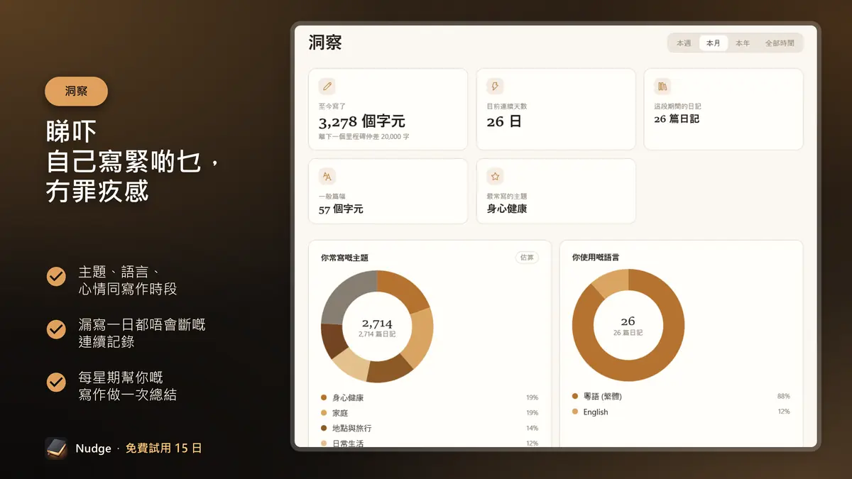 睇吓自己寫緊啲乜，冇罪疚感