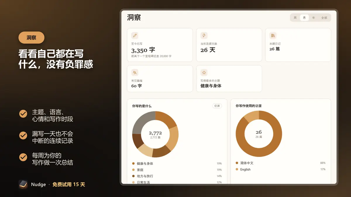 看看自己都在写什么，没有负罪感